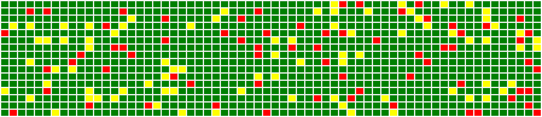 What are Flaky Tests and why fix them!